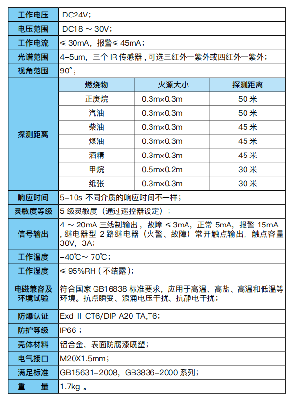 三波段红外火焰探测器