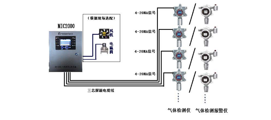 固定气体检测仪线路图