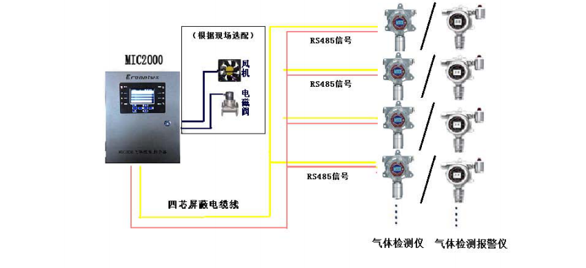 固定式气体检测仪线路示意图