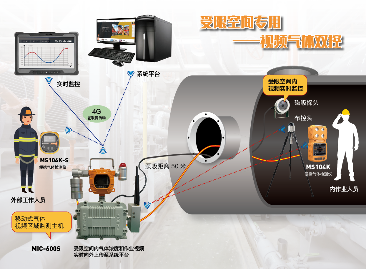 受限空间作业气体检测仪