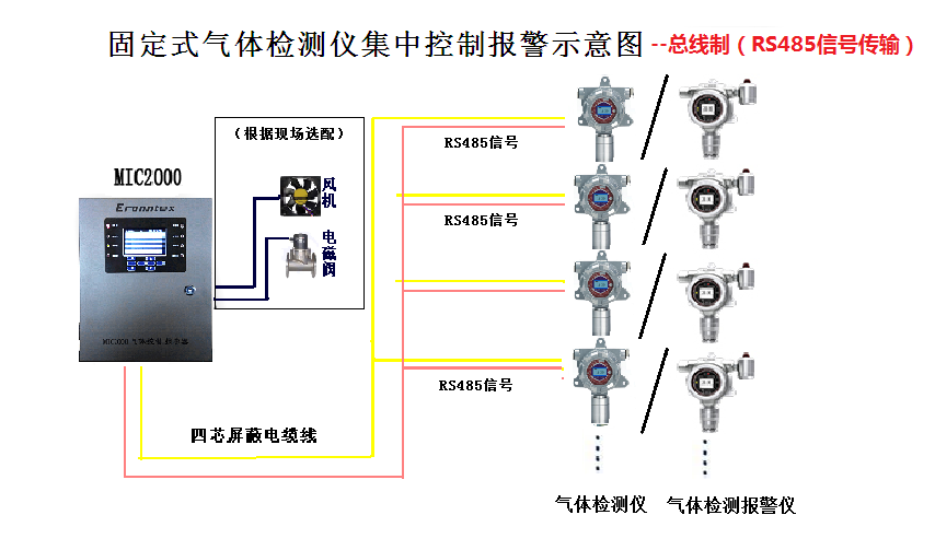 氮化铝生产CO“监测眼”？逸云天MIC气体监测系列这样助力安全生产！