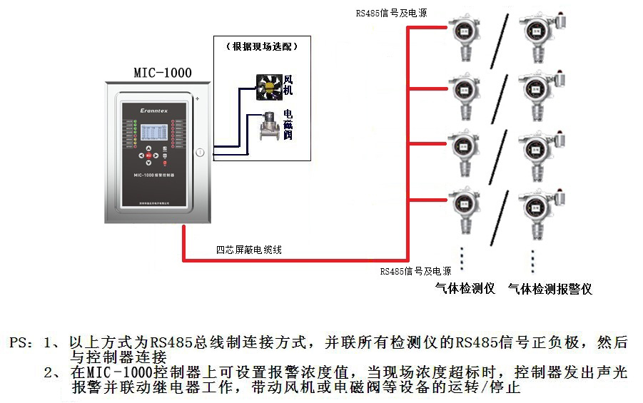 气体检测仪/检测报警仪与控制器连接示意图(RS485信号) 气体检测仪/检测报警仪与控制器连接示意图(RS485信号)