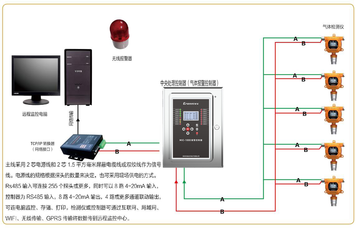 气体检测仪/检测报警仪信号集中到控制器与电脑连接示意图(RS485信号) 气体检测仪/检测报警仪信号集中到控制器与电脑连接示意图(RS485信号)