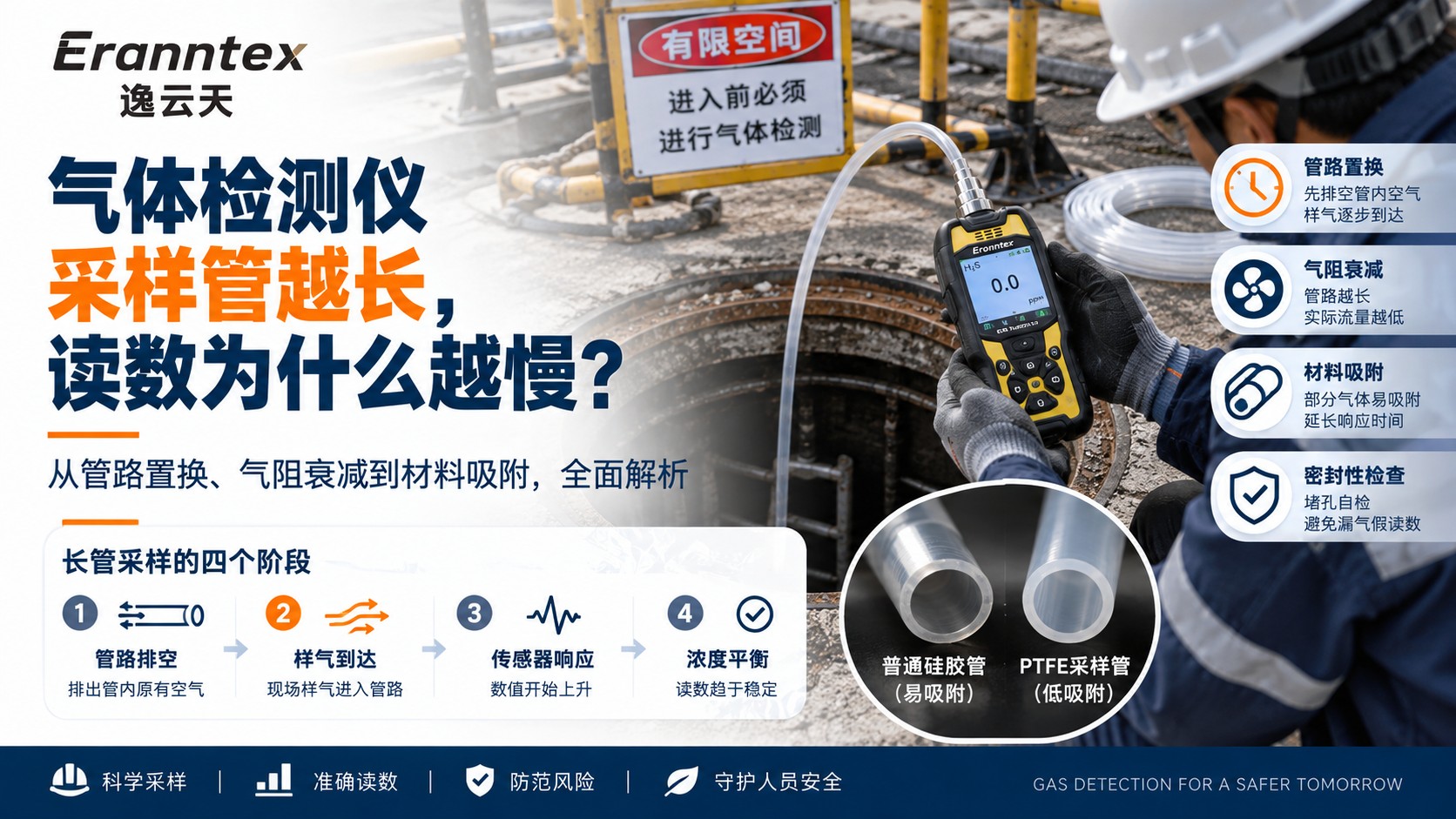 气体检测仪采样管越长，读数为什么越慢？