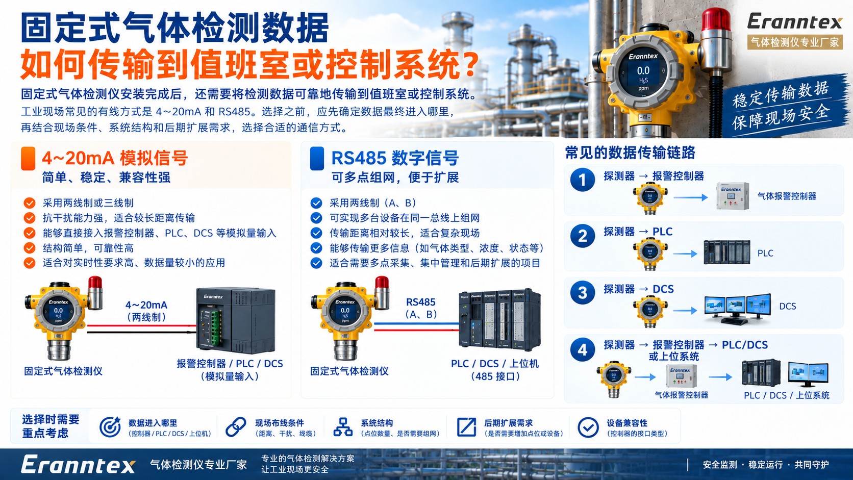 固体式气体检测数据如何传输到值班室或控制系统.jpg