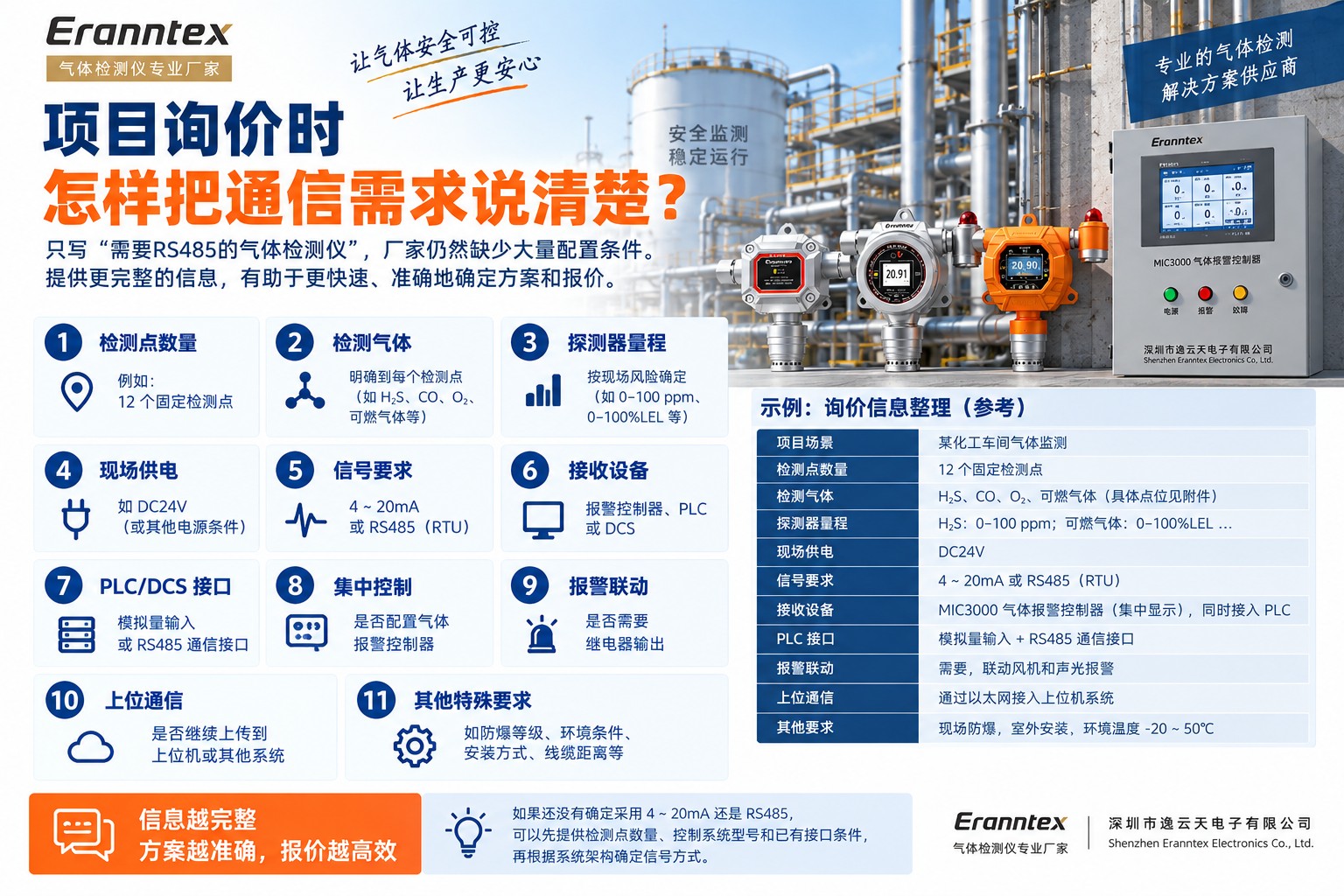 项目询价时怎样把通信需求说清楚.jpg