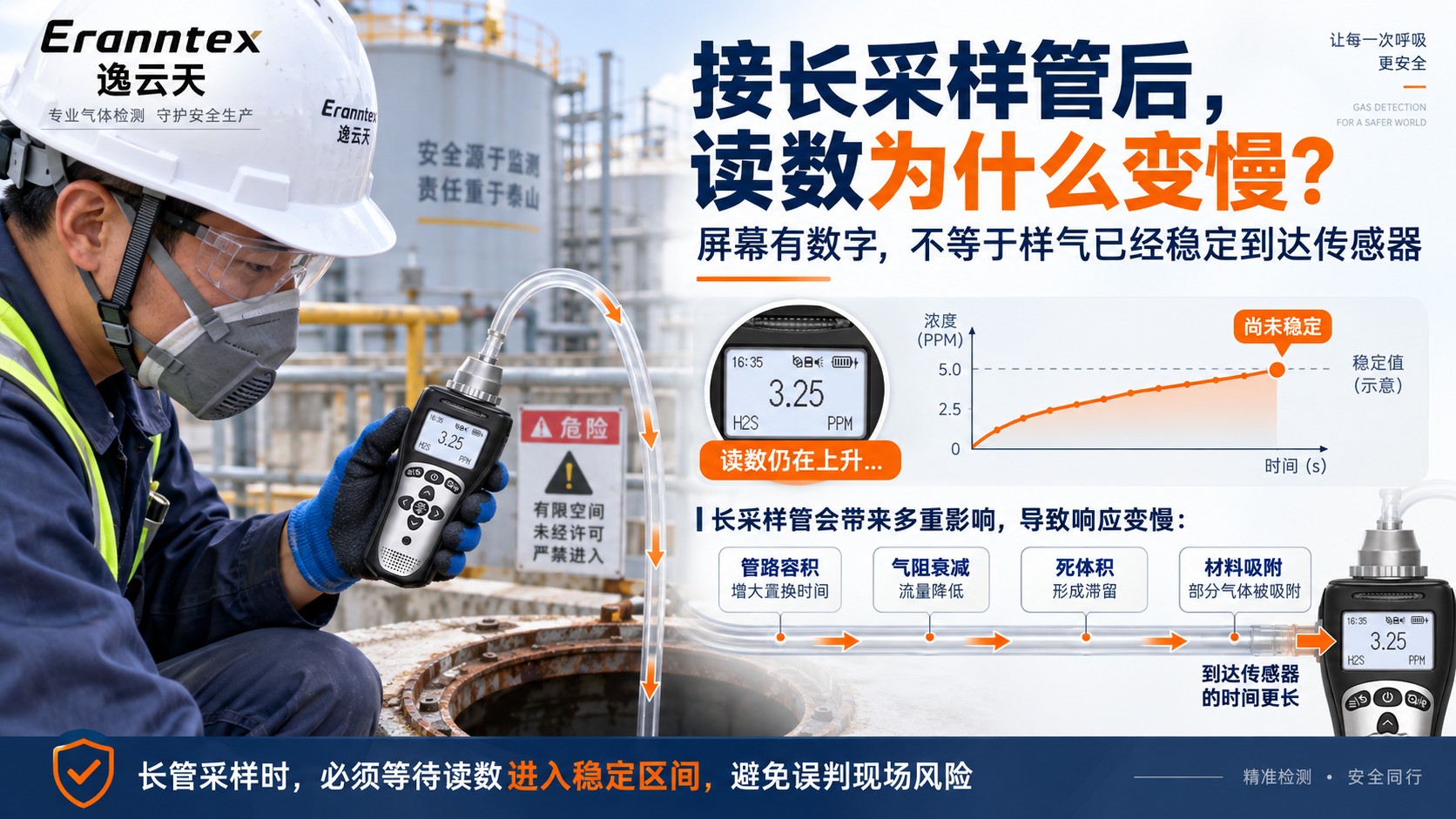 1789700996197809.jpg 长采样管读数变慢原理图.jpg