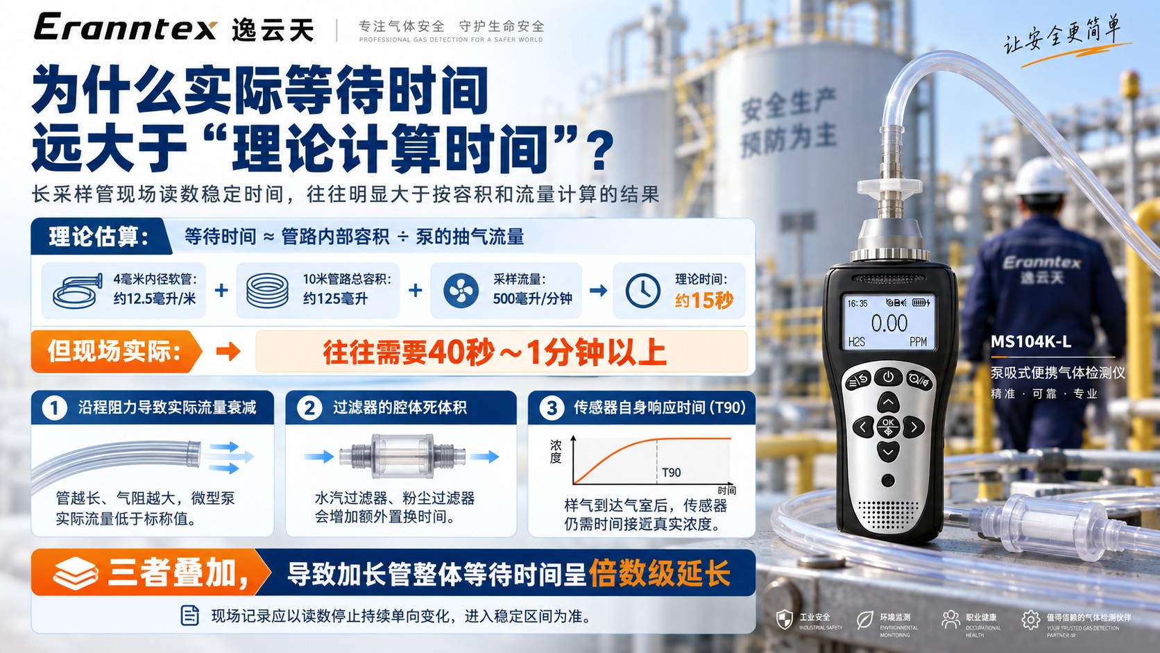 1789701169700119.jpg 气体检测等待时间解析.jpg