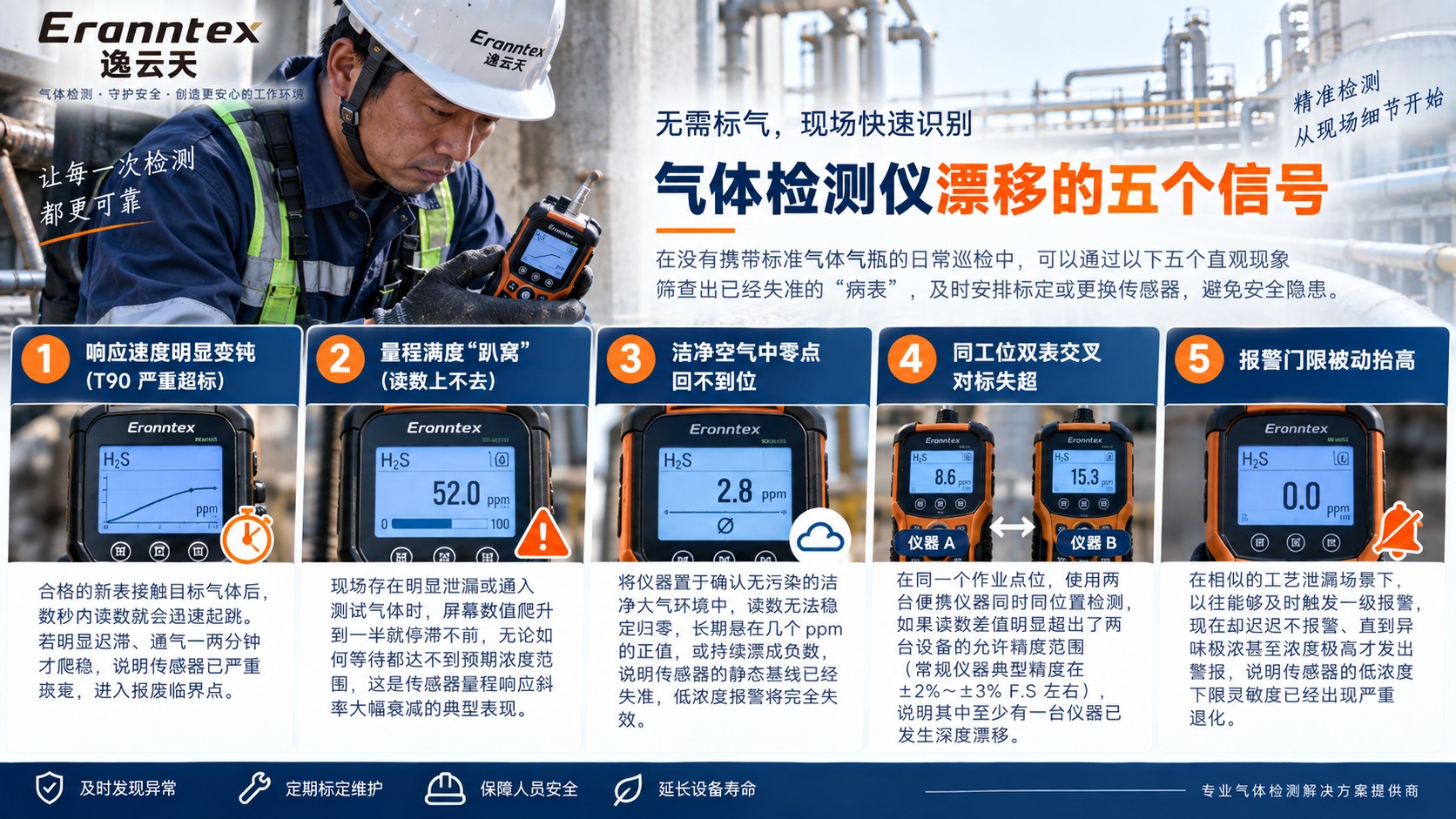 气体检测仪漂移五大信号.jpg