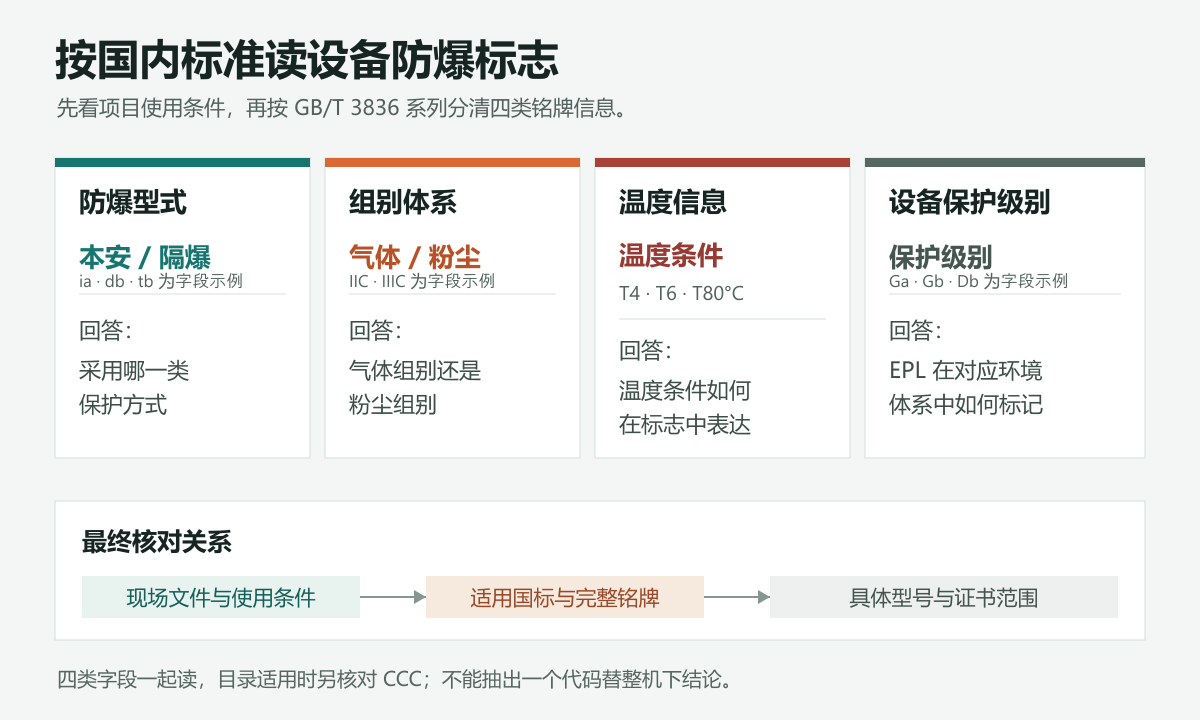 1790598996708846.png 防爆字段关系图.png