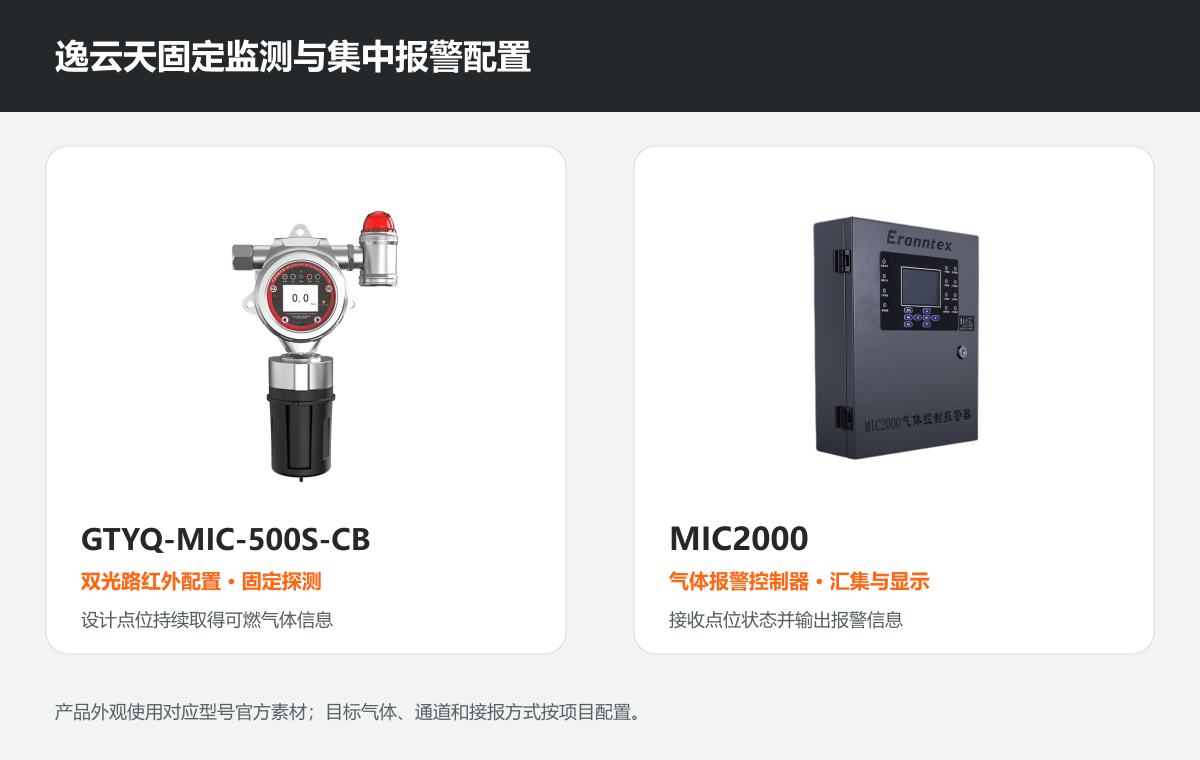 逸云天探测器与控制器任务图.png