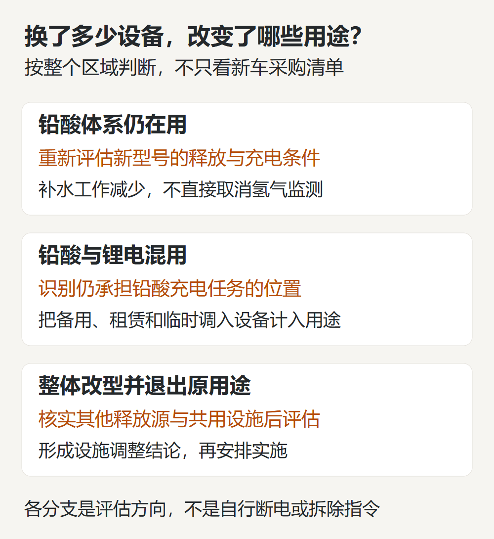 电池改型与监测任务.png