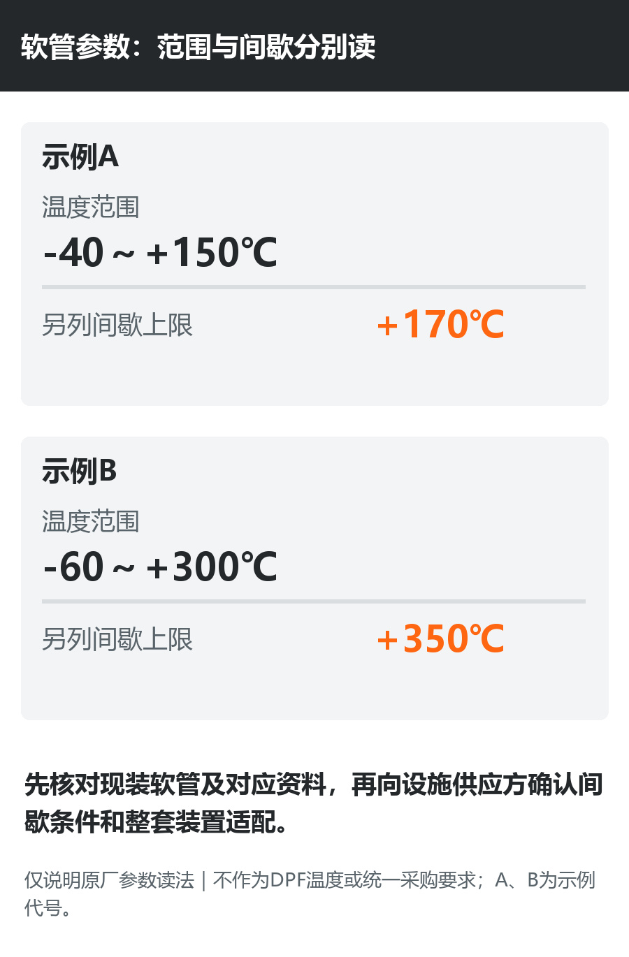 1791962800662672.jpg 02-软管参数读法.jpg