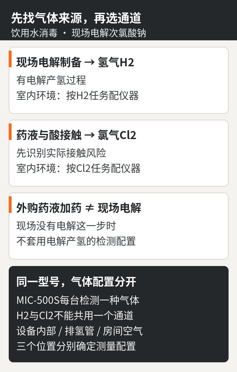 01-气体来源与通道.png
