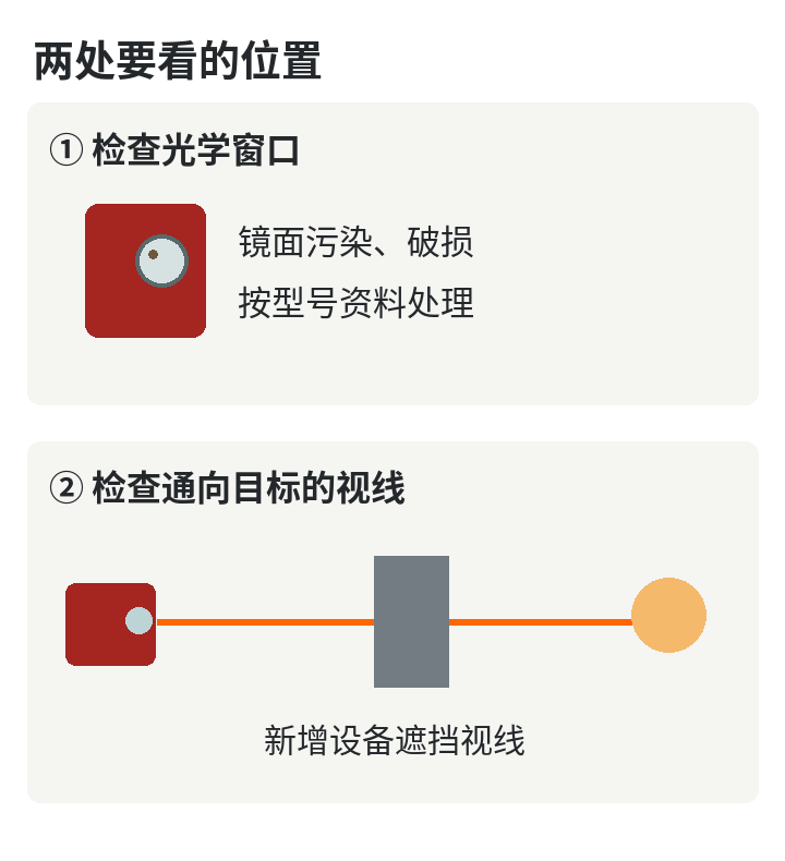 1793350656938417.png 窗口与视线示意.png